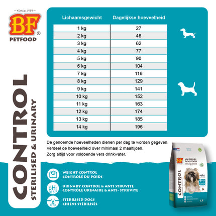 Bf Petfood Control Small Breed